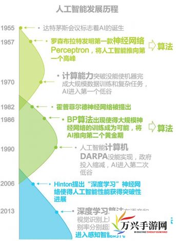 揭秘人工智能进步的里程碑：经典对话下的图灵测试及其在现代科技中的重要性