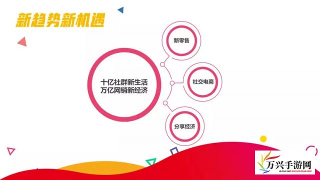 解析电商热点，色多多在线如何利用新媒体营销，创新引领时尚消费潮流