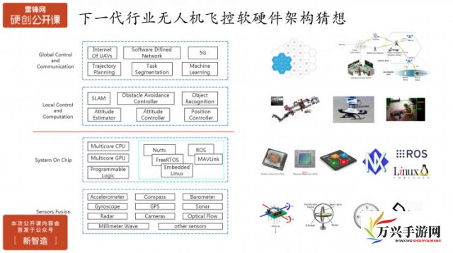 探秘未来科技，无人机卓越性能在无人化码一码二码三区的实践应用及潜力解析