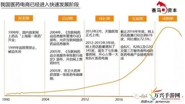 探访黄品汇，如何在竞争激烈的电商市场中凭借独特的策略实现快速的增长